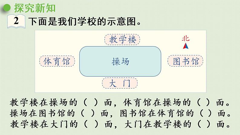 人教版三年级数学下册 1位置与方向（一）第2课时  在平面图上辨认东、南、西、北 课件07