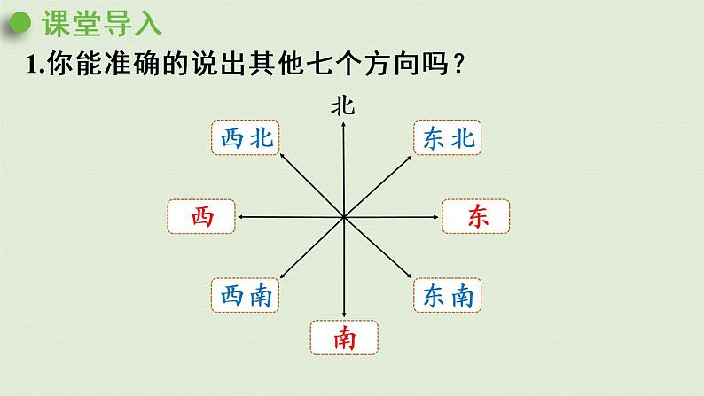 人教版三年级数学下册 1位置与方向（一）第4课时  用八个方向描述简单的行走路线 课件04