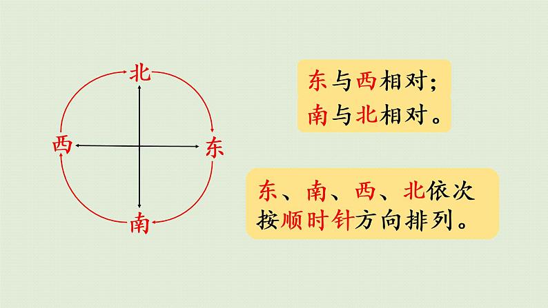 人教版三年级数学下册 1位置与方向（一）整理和复习 课件05