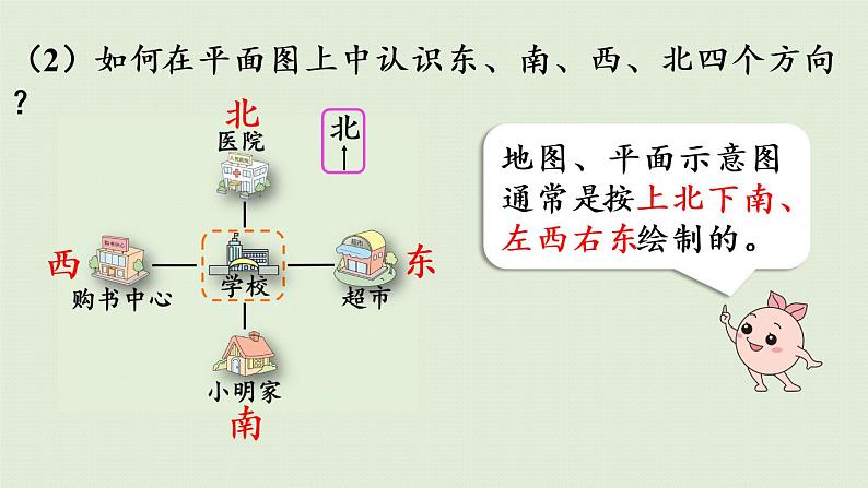 人教版三年级数学下册 1位置与方向（一）整理和复习 课件06