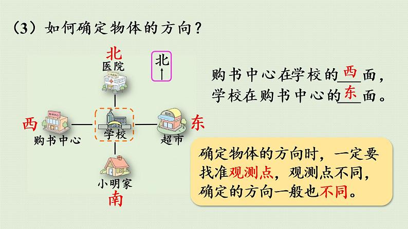 人教版三年级数学下册 1位置与方向（一）整理和复习 课件07