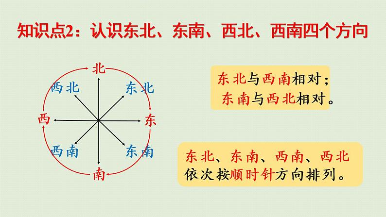 人教版三年级数学下册 1位置与方向（一）整理和复习 课件08