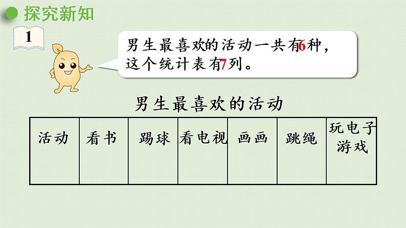 人教版三年级数学下册 3复式统计表 第1课时  认识复式统计表 课件第6页