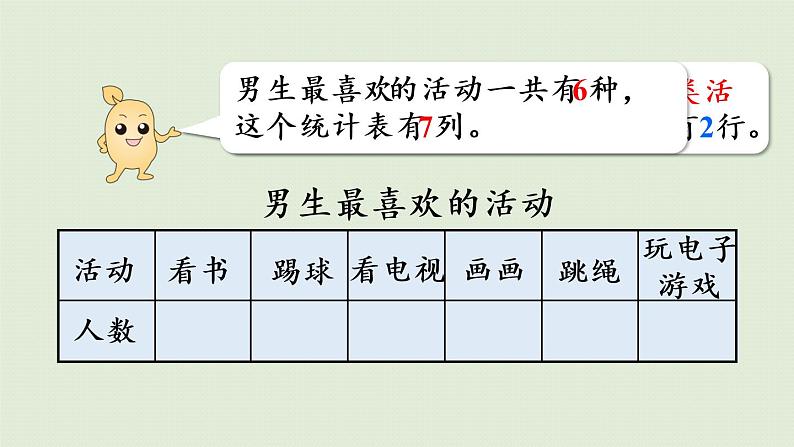 人教版三年级数学下册 3复式统计表 第1课时  认识复式统计表 课件第7页