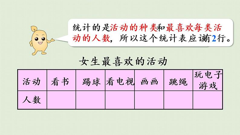 人教版三年级数学下册 3复式统计表 第1课时  认识复式统计表 课件第8页