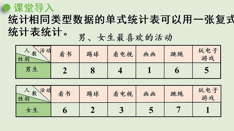 人教版三年级数学下册 3复式统计表 第2课时  根据复式统计表中的数据解决问题 课件第4页