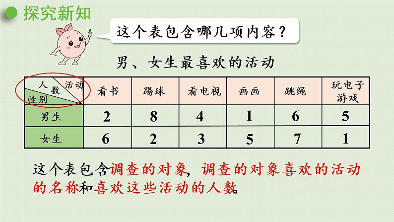 人教版三年级数学下册 3复式统计表 第2课时  根据复式统计表中的数据解决问题 课件第5页