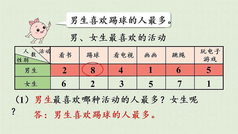 人教版三年级数学下册 3复式统计表 第2课时  根据复式统计表中的数据解决问题 课件第6页