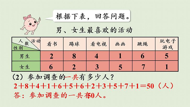 人教版三年级数学下册 3复式统计表 第2课时  根据复式统计表中的数据解决问题 课件第8页