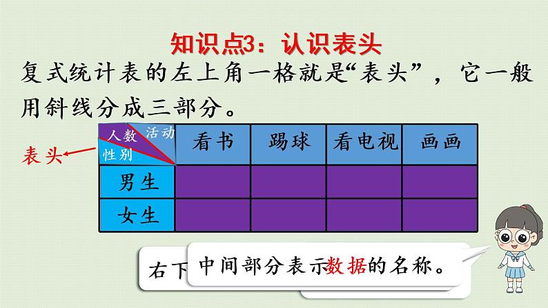 人教版三年级数学下册 3复式统计表 整理和复习 课件第5页