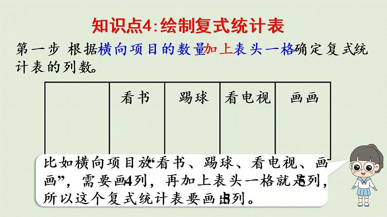 人教版三年级数学下册 3复式统计表 整理和复习 课件第6页