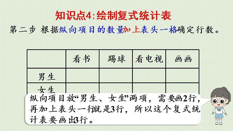 人教版三年级数学下册 3复式统计表 整理和复习 课件第7页