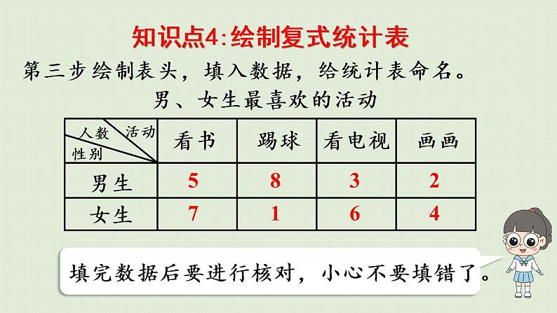 人教版三年级数学下册 3复式统计表 整理和复习 课件第8页