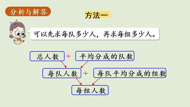 人教版三年级数学下册 4两位数乘两位数 笔算乘法 第4课时   用连除或乘除混合运算解决实际问题 课件06