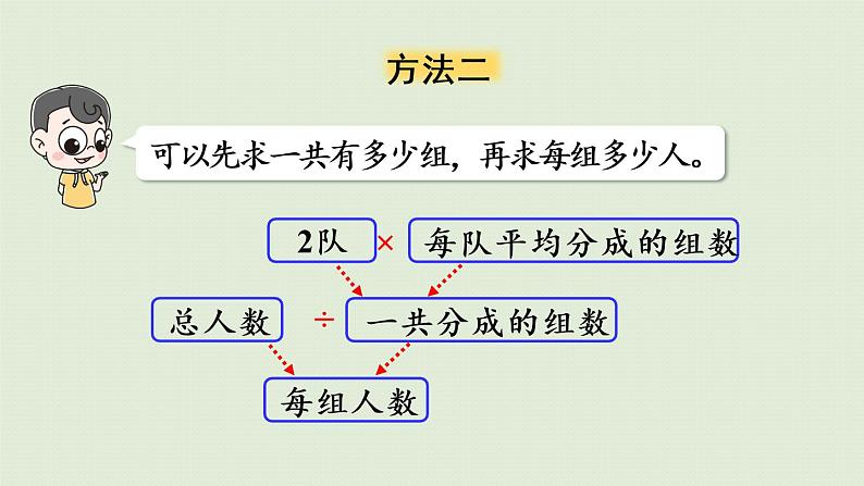 人教版三年级数学下册 4两位数乘两位数 笔算乘法 第4课时   用连除或乘除混合运算解决实际问题 课件08