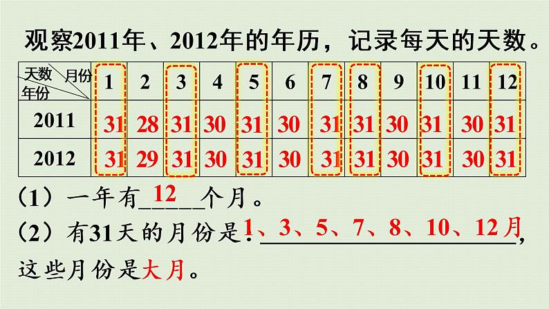 人教版三年级数学下册 6年、月、日 第1课时  认识年、月、日 课件第8页