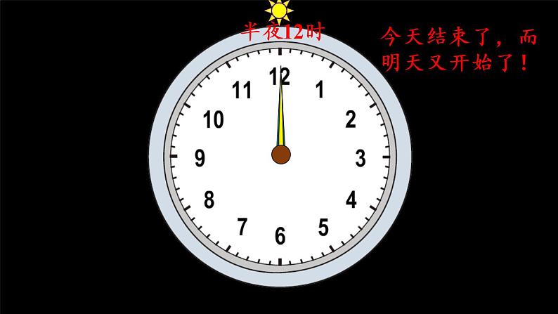 人教版三年级数学下册 6年、月、日 第3课时  24时计时法 课件08