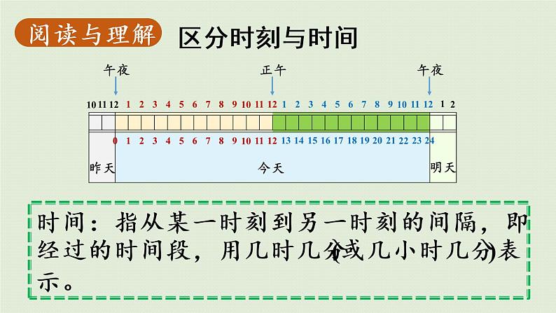 人教版三年级数学下册 6年、月、日 第4课时  简单经过时间的计算 课件08