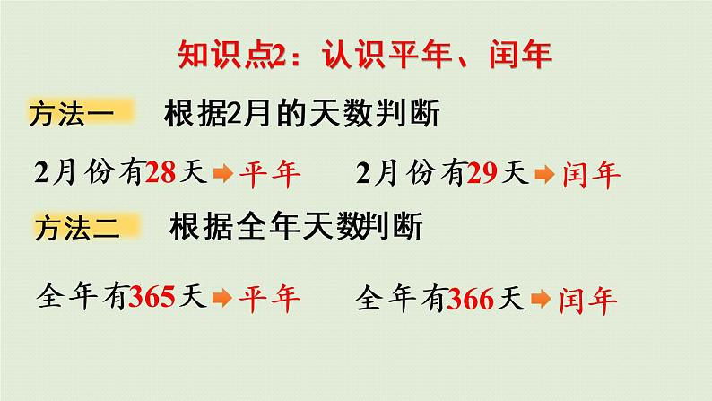 人教版三年级数学下册 6年、月、日 整理和复习 课件第5页