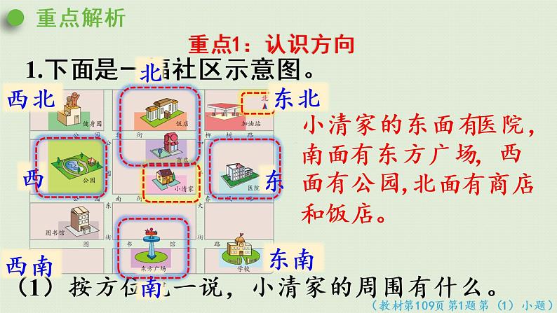 人教版三年级数学下册 9总复习 第4课时   位置与方向（一）课件03