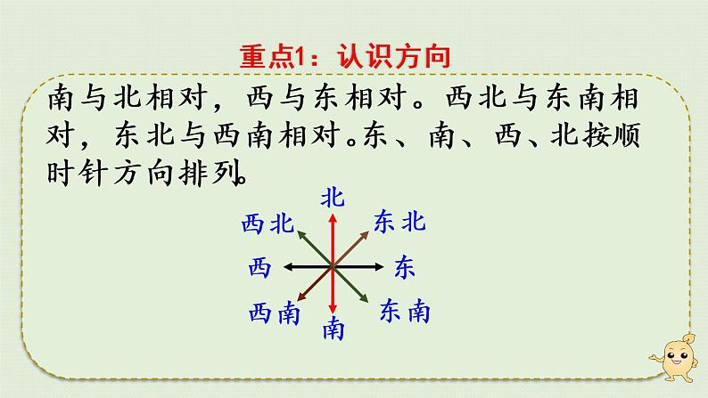 人教版三年级数学下册 9总复习 第4课时   位置与方向（一）课件05