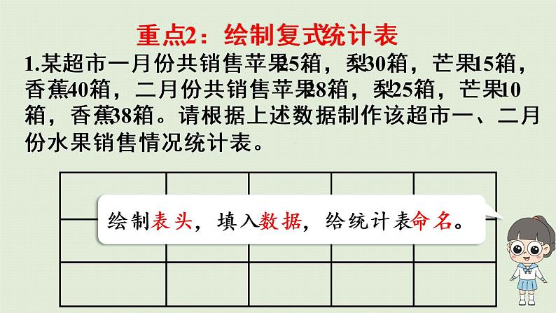 人教版三年级数学下册 9总复习 第6课时   复式统计表 课件07