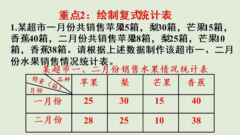 人教版三年级数学下册 9总复习 第6课时   复式统计表 课件08