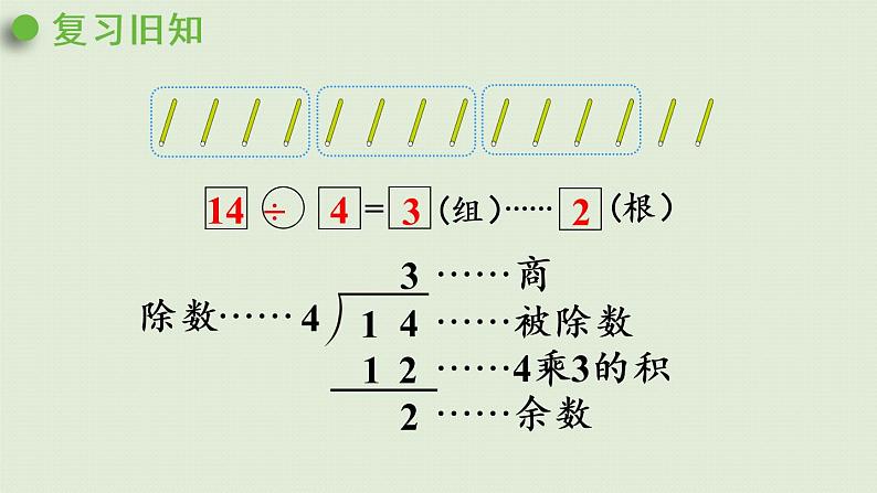 人教版三年级数学下册 2除数是一位数的除法 第3课时  一位数除两位数（首位能除尽）的笔算 课件第4页