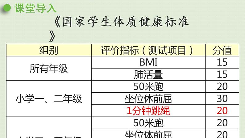 人教版三年级数学下册 2除数是一位数的除法 第8课时  商末尾有0的除法 课件06