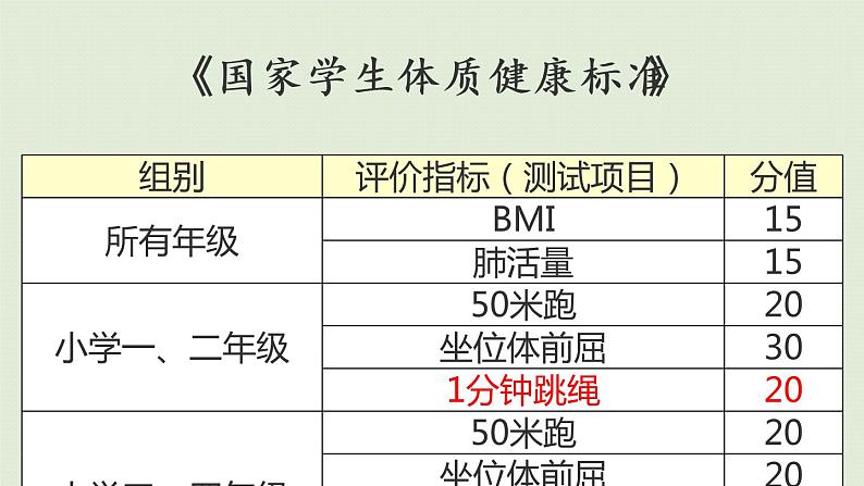 人教版三年级数学下册 2除数是一位数的除法 第8课时  商末尾有0的除法 课件07