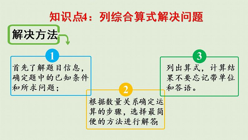 人教版三年级数学下册 4两位数乘两位数 整理和复习 课件06