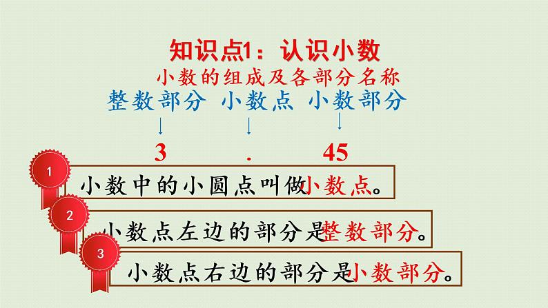 人教版三年级数学下册 7小数的初步认识 整理和复习 课件04