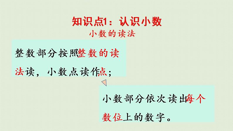 人教版三年级数学下册 7小数的初步认识 整理和复习 课件05