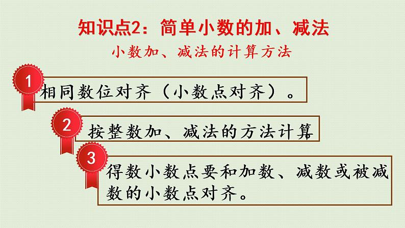 人教版三年级数学下册 7小数的初步认识 整理和复习 课件07