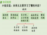 人教版三年級(jí)數(shù)學(xué)下冊(cè) 5面積 整理和復(fù)習(xí) 課件