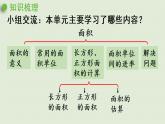 人教版三年级数学下册 5面积 整理和复习 课件