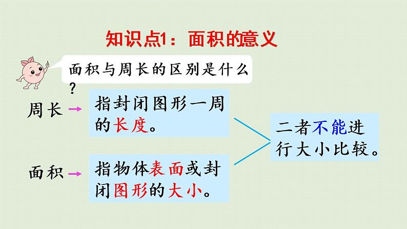 人教版三年级数学下册 5面积 整理和复习 课件04