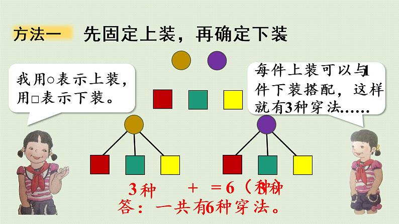 人教版三年级数学下册 8数学广角 第2课时  简单的搭配 课件第8页