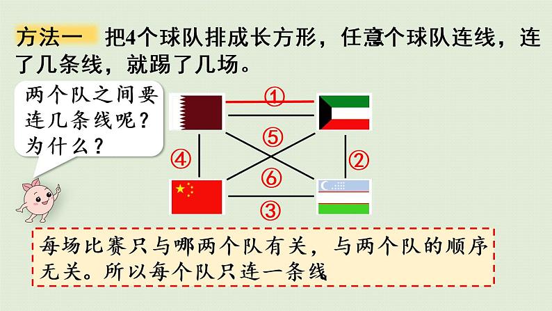 人教版三年级数学下册 8数学广角 第3课时  稍复杂的组合问题 课件第7页