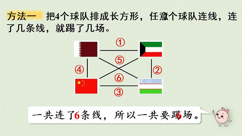 人教版三年级数学下册 8数学广角 第3课时  稍复杂的组合问题 课件第8页