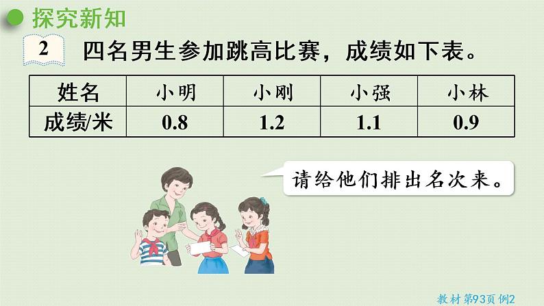 人教版三年级数学下册 7小数的初步认识 第2课时   比较小数大小的方法 课件第6页