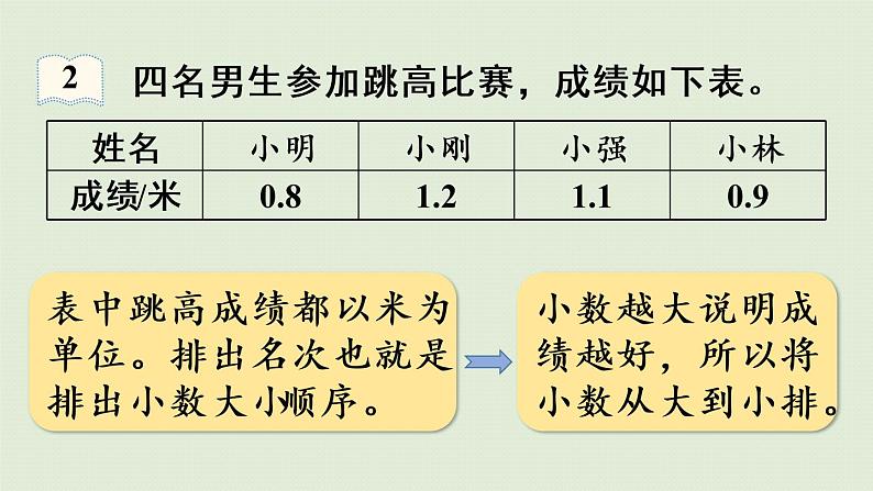 人教版三年级数学下册 7小数的初步认识 第2课时   比较小数大小的方法 课件第7页