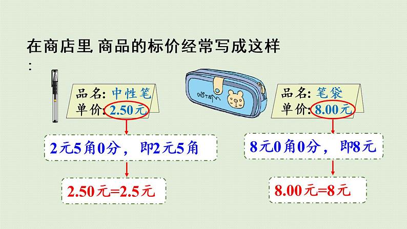 人教版四年级数学下册 4-2-1 小数的性质 课件第5页