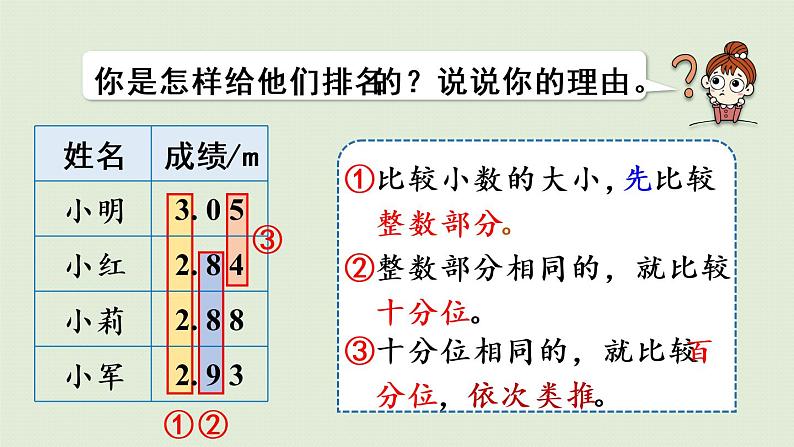 人教版四年级数学下册 4-2-3 小数的大小比较 课件第8页