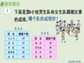 人教版四年级数学下册 8-2 平均数（2）课件