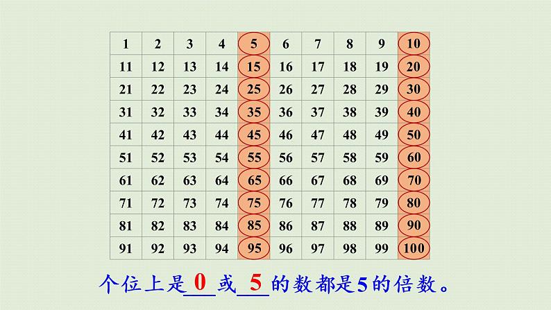 人教版五年级数学下册 2-2-1 2、5的倍数的特征 课件第7页