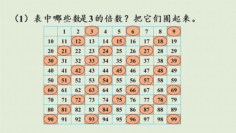 人教版五年级数学下册 2-2-2 3的倍数的特征 课件第6页