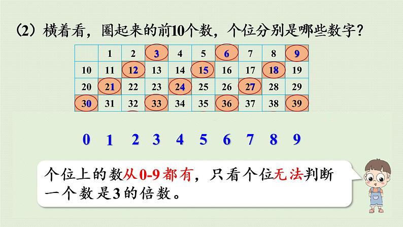 人教版五年级数学下册 2-2-2 3的倍数的特征 课件第7页