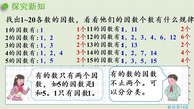 人教版五年级数学下册 2-3-1 质数和合数 课件05