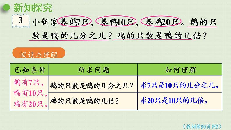 人教版五年级数学下册 4-1-3 分数与除法（2）课件05